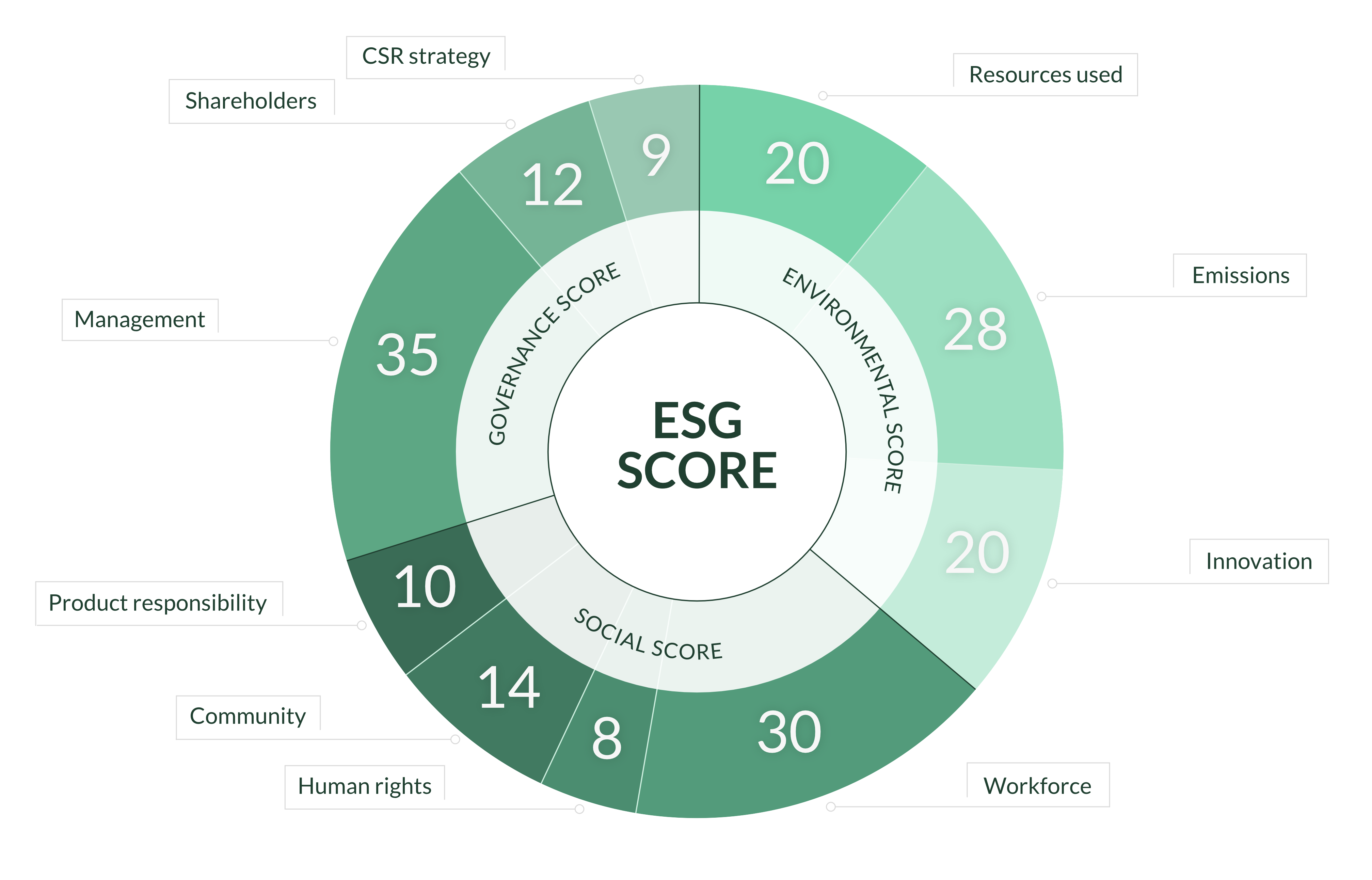 ESG Reporting Frameworks: What Are They?